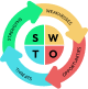 SWOTAnalysisModel